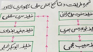 لاھور شجرہ طریقت داتا گنج بخش ہجویری رحمۃ اللّٰہ علیہ