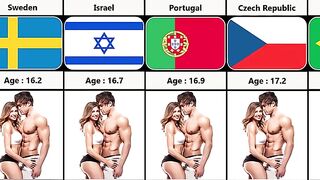 Average Age to Lose Virginity From Different Countries