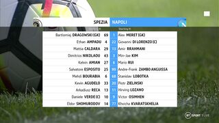 Serie А | 05/02/2023 | Spezia - Napoli  0:3