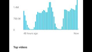 Unlimited YouTube veiws ????