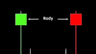 Candle sticks chart buy or sell