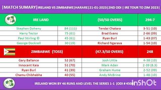 ZIMBABWE VS IRELAND 2ND ODI MATCH SCORCARDS OVERVIEW ANALYSIS IRELAND TOUR TO ZIMBABWE 2023