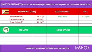 ZIMBABWE VS IRELAND 3RD ODI MATCH SCORCARDS & OVERVIEW ANALYSIS IRELAND TOUR TO ZIMBABWE 2023