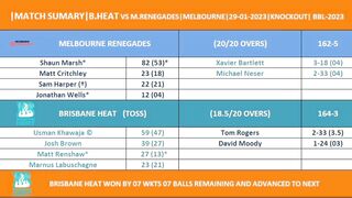 BRISBANE HEAT VS MELBOURNE RENEGADES KNOCKOUT OF BBL 2023 OVERVIEW & PREVIEW OF SCORCARDS ANALYSIS
