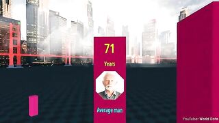 Oldest people in the world