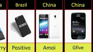Mobile phone brands By Different country