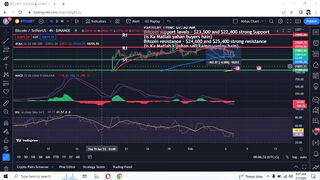 Bitcoin Update Today | Market Update Today