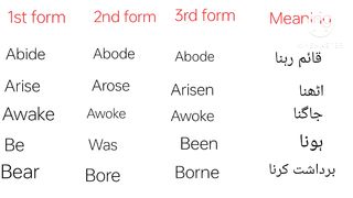 Verb definition and form