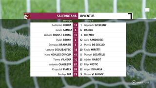 Serie А | 07/02/2023 | Salernitana - Juventus  0:3