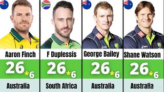 HIGHEST RUNS RECORD IN ONE OVER | 6 BALLS 36 RUNS IN T20 CRICKET HISTORY