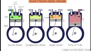 Diesel Engine parts