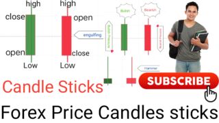 The Best Candlestick Patterns to Profit in Forex and binary - for Beginners