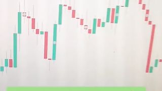 How to pattern analysis in trading field