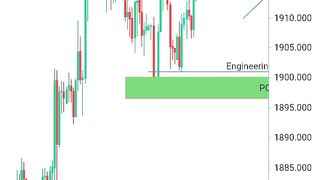 True SMS structure|SMC Trading strategy