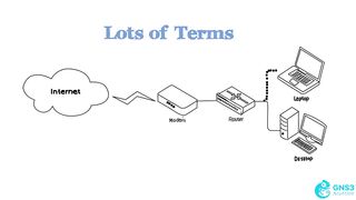 GNS 3 VIDEO 2 CLASS 2 BASIC NETWORKING TERMS