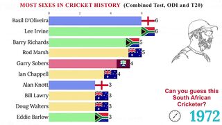 Top 10 Batsmen with Most Sixes in Cricket History 1971 - 2022