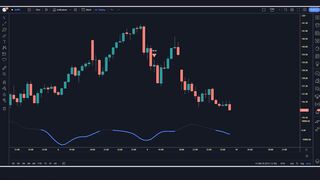 Zero risk trading strategy : No loss : Get Signal Take Profit : ITG Scalper