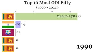 Top 10 Most Highest ODI Fifties on Carier (1990-2022). most fifties in ODI