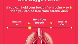 How to check your lungs oxygen