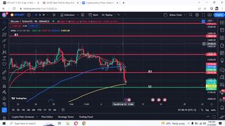 BTC Update Today | Crypto Market Update Today