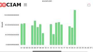 XCiam earning