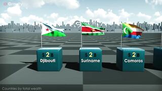 Richest countries 2023