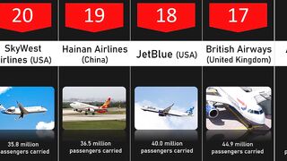 Top Largest Airlines In the World | Best Flights | Data Sector #largestairlines #flights #datasector