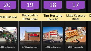Top Largest Fast Food Chains in the World | Fast Foods | Data Sector #fastfood #fastfoodchains