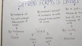 Forms of divorce Part 2