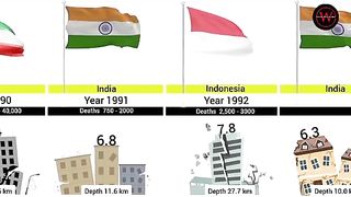 Earthquake by country