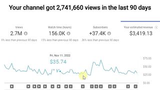 On Youtube by Reuploading videos on youtube without copyright by editing in shorts