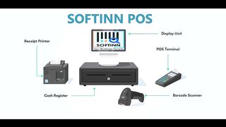 Softinn Pos Presentation Video