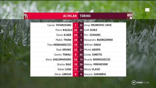 Serie А | 10/02/2023 | Milan - Torino  1:0
