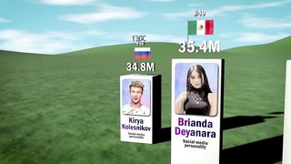 Most Followed TikTok Accounts 2023