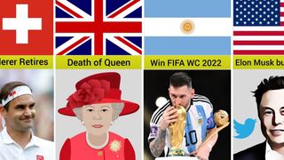 Most Popular Things Happened in 2022 | End of 2022