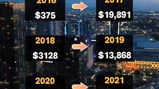 Bitcoin Always Recovers - BTC 2016-2022 Price - Crypto News Today
