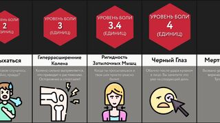 Сравнение болей