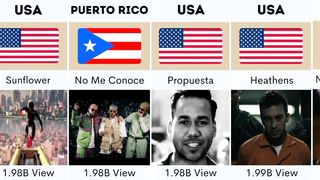 Most Views Videos on YouTube