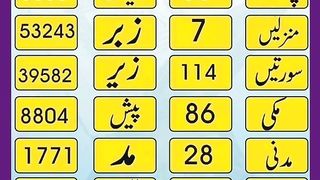 قرآنی معلومات