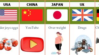 Banned Thing That's Different in Different Countries | Part 1
