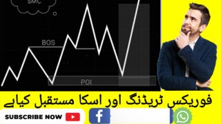 Introduction to Forex | Forex Kya hai