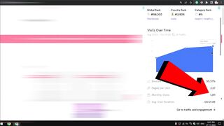 how 1 million traffic come on blogger website