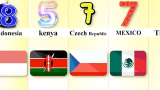 Other countries Lucky Numbers