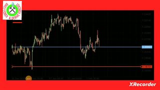 GBPUSD PROFITABLE TRADE. Hurry Up. 500$ is Waiting