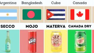 Comparison Soft Drinks Brands From Different Countries | Part 1