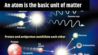what is atom