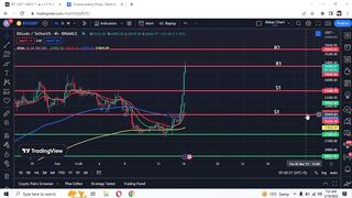 BTC Update Today | Market Update Today