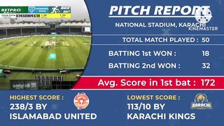PSL MACH NO4 BIG JECPOT TIPSS WIG WIN 100%