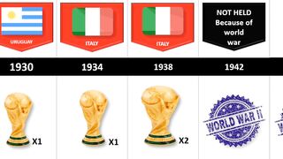 Champion's FiFA World cup's ????