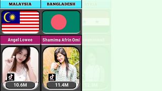 Most followed tiktok accounts from different countries